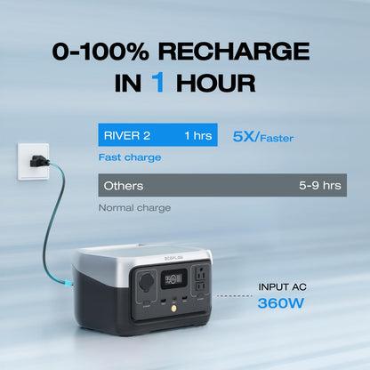 Portable LiFePO4 Solar Generator 245Wh Fast-Charging Power Station with AC Output and UPS Mode