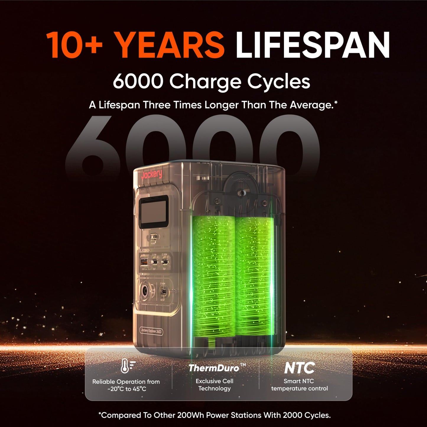 Portable Solar Generator 293Wh Lithium Backup Power Station for Camping and Outdoor Use