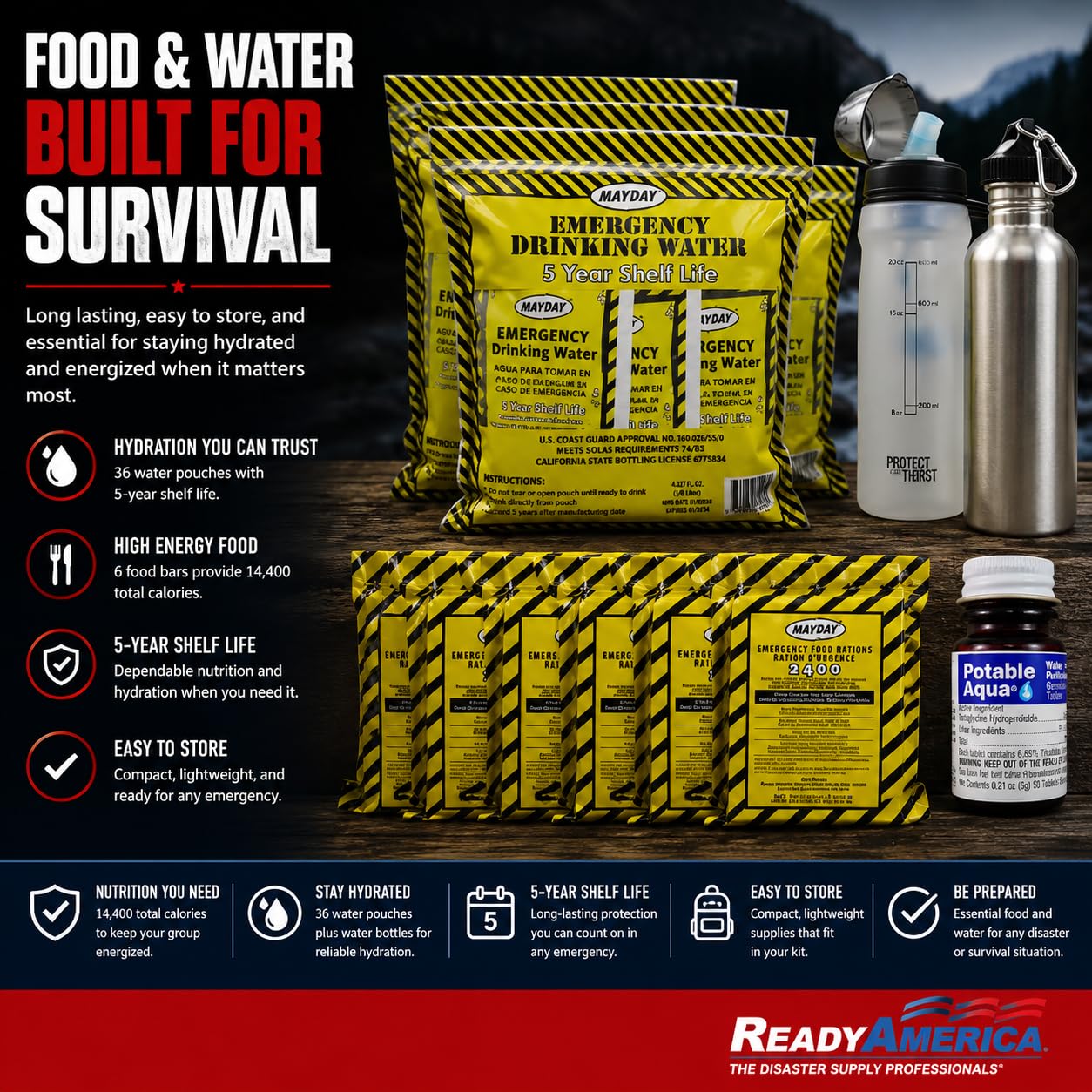 4-Person 72-Hour Emergency Survival Backpack Kit with First Aid and Food Supplies