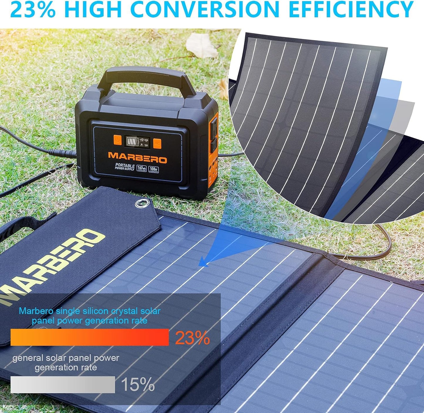 Foldable Portable Solar Panel Kit with Solar Powered Fan System