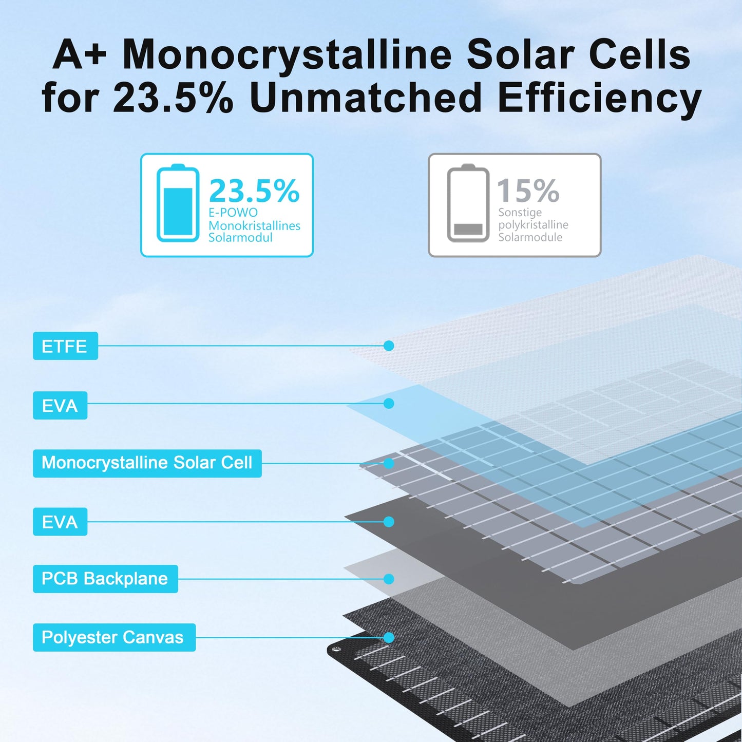 Foldable Waterproof Portable Solar Panel Charger for Camping and Off-Grid Use